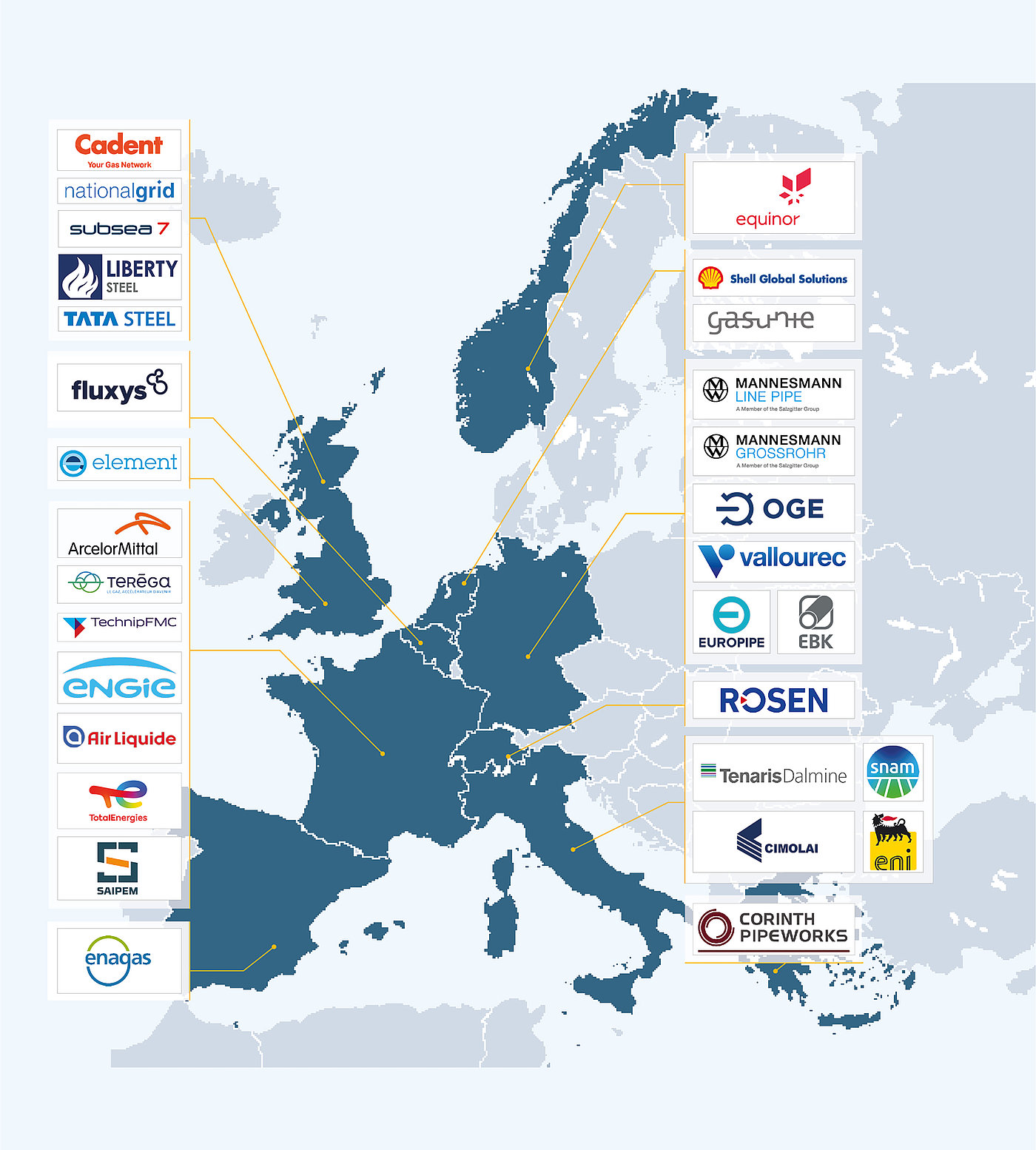 EPRG Research Process